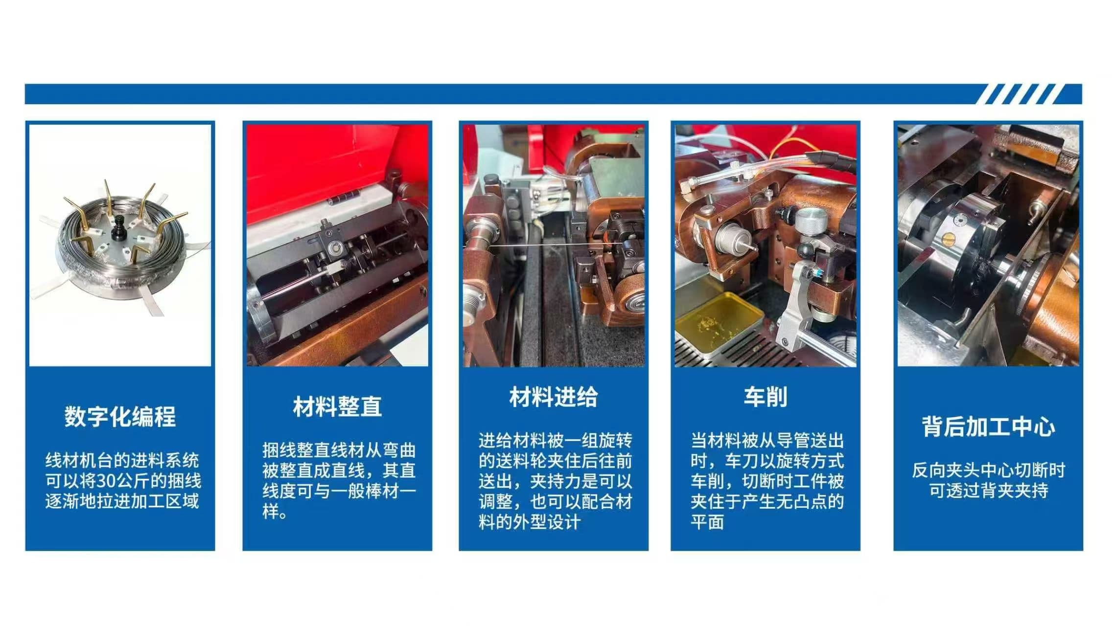 Wire-fed machining workflow under validation